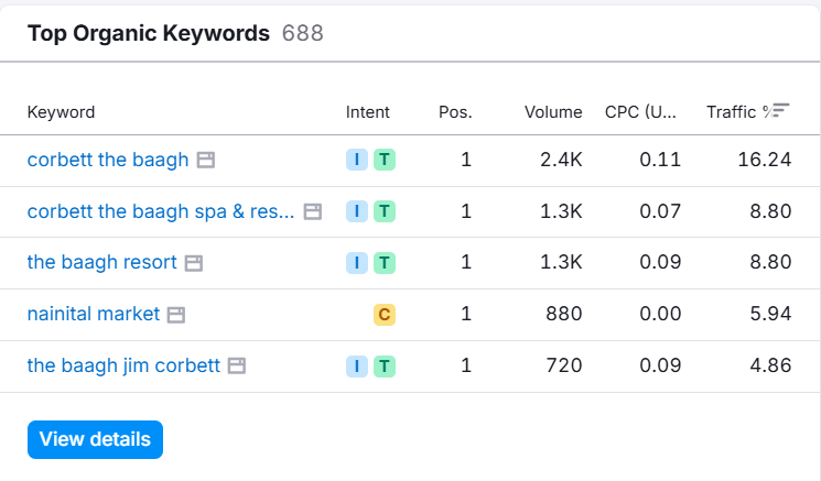 keyword results